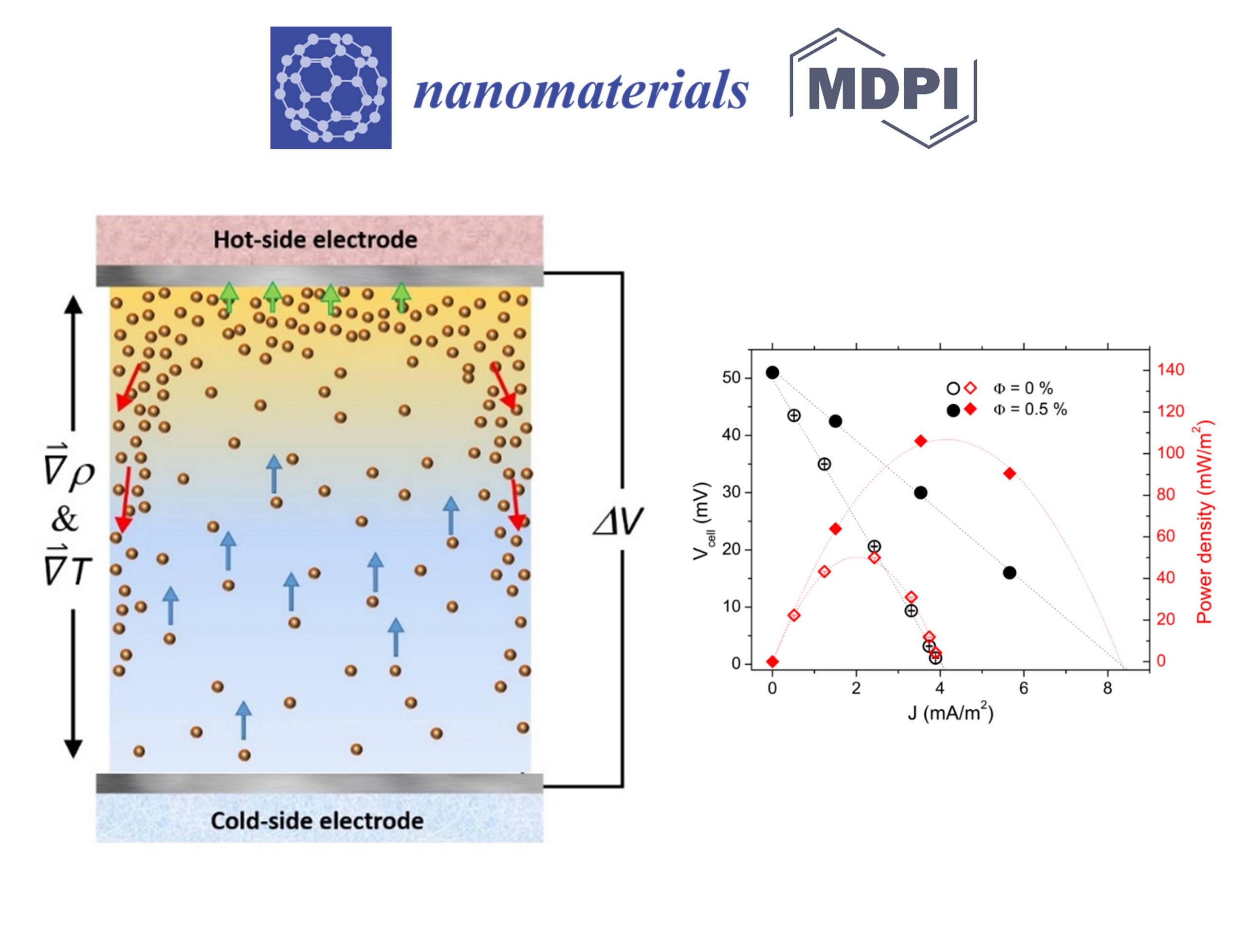 Sani et al, Nanomaterials vol. 11, no. 4 (2021): 1031.